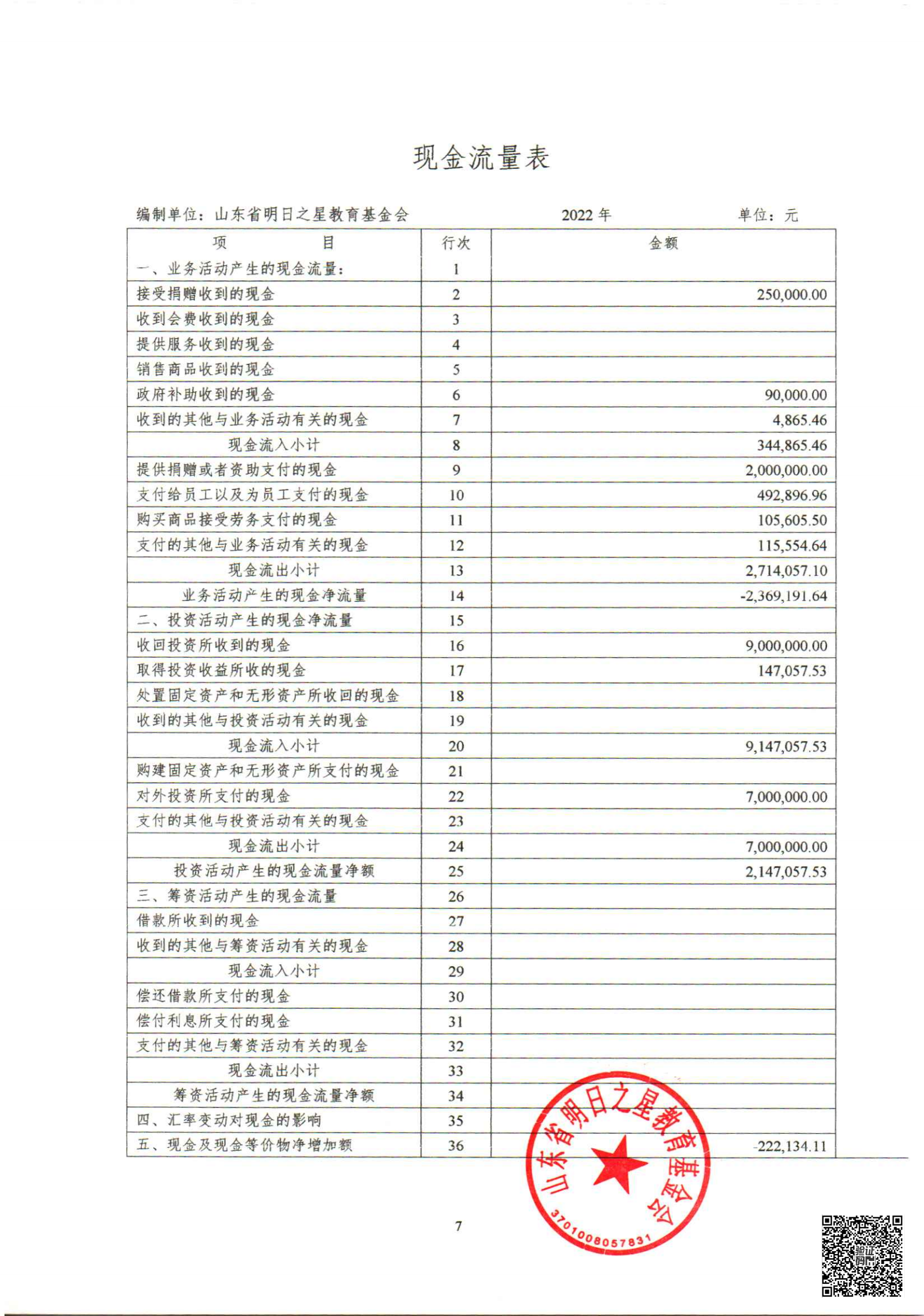 2022年基金会审计报告+专项审计报告_08.png