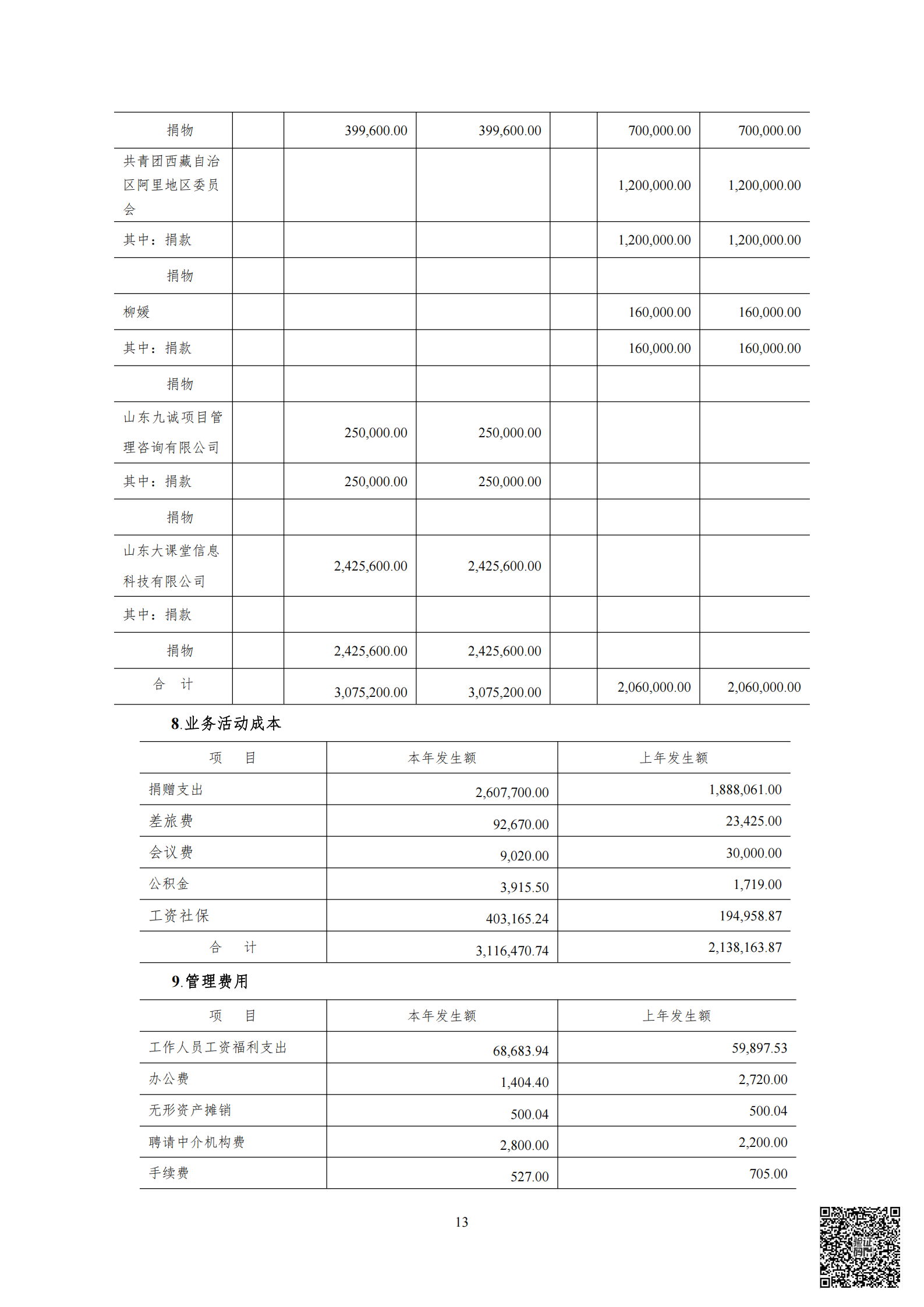 2022年基金会审计报告+专项审计报告_14.png
