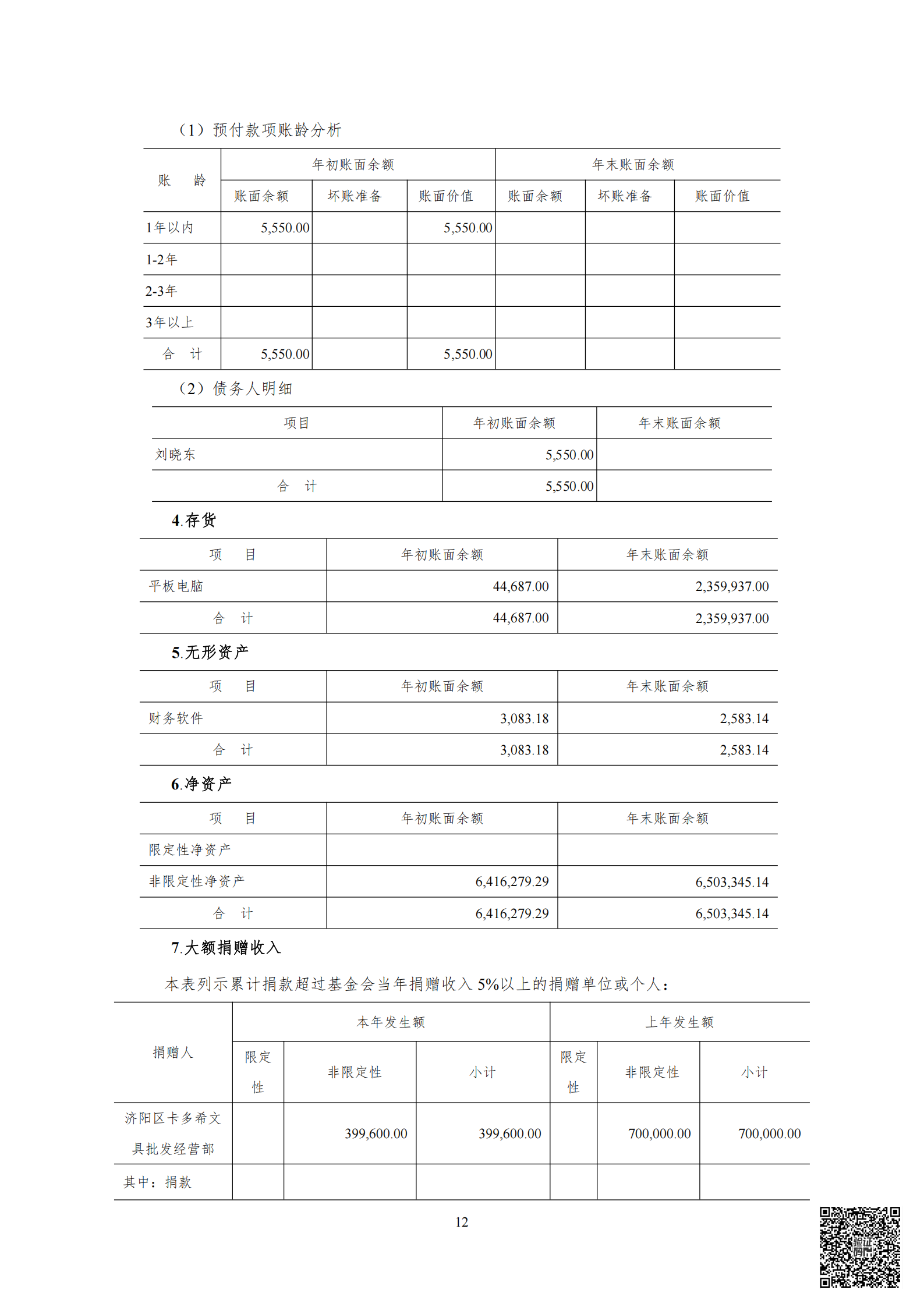 2022年基金会审计报告+专项审计报告_13.png
