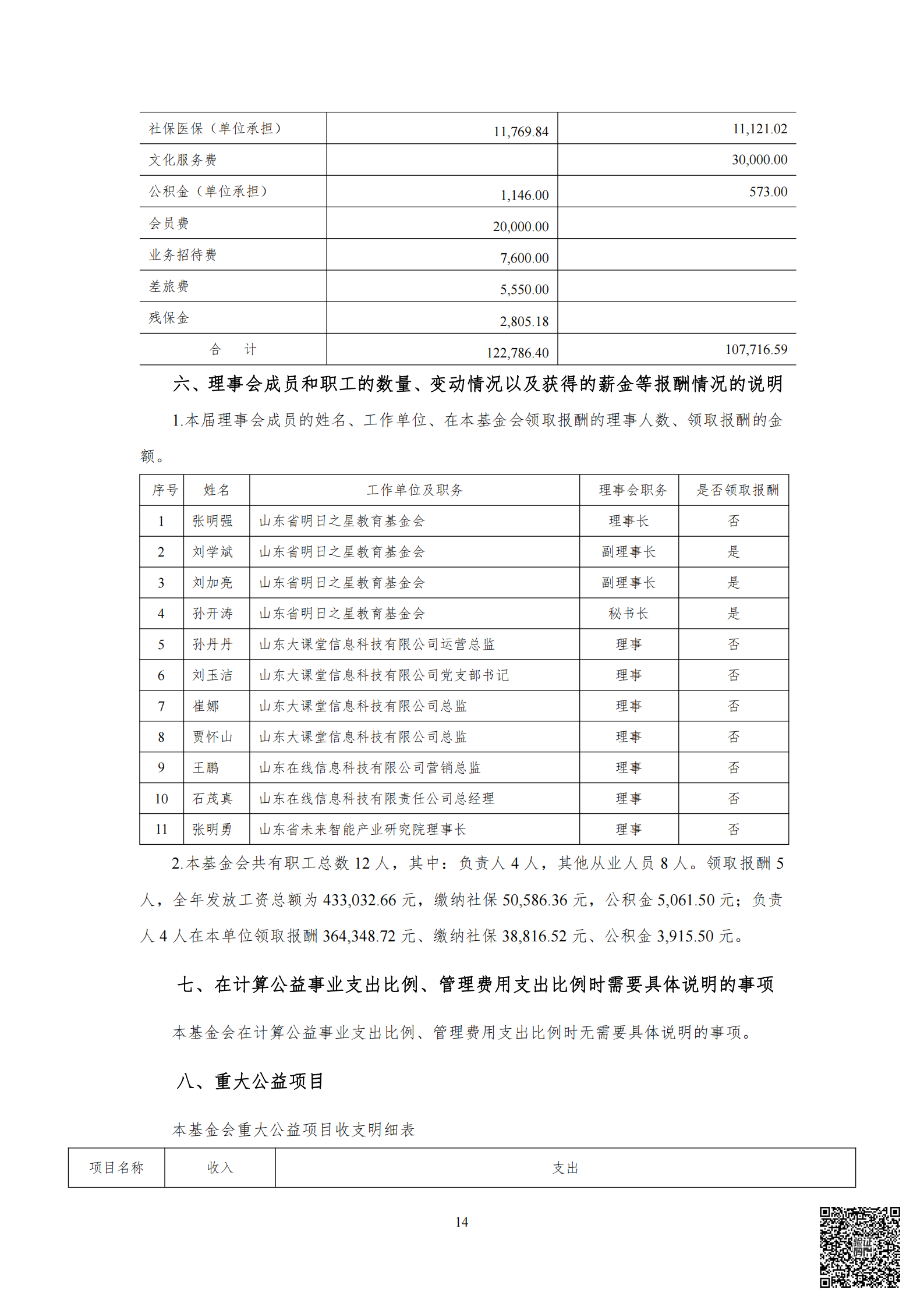 2022年基金会审计报告+专项审计报告_15.png