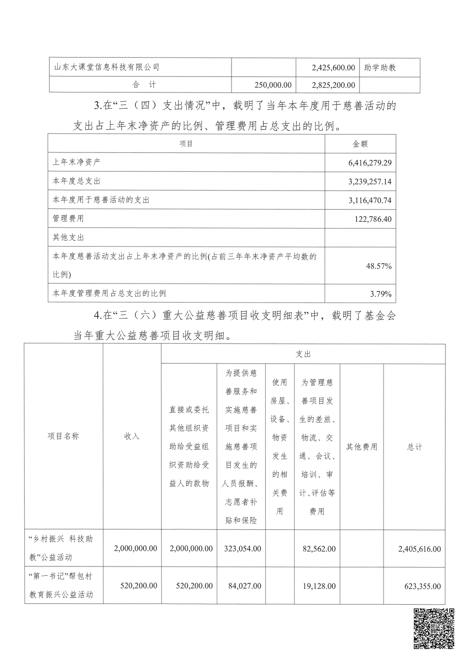 2022年基金会审计报告+专项审计报告_19.png