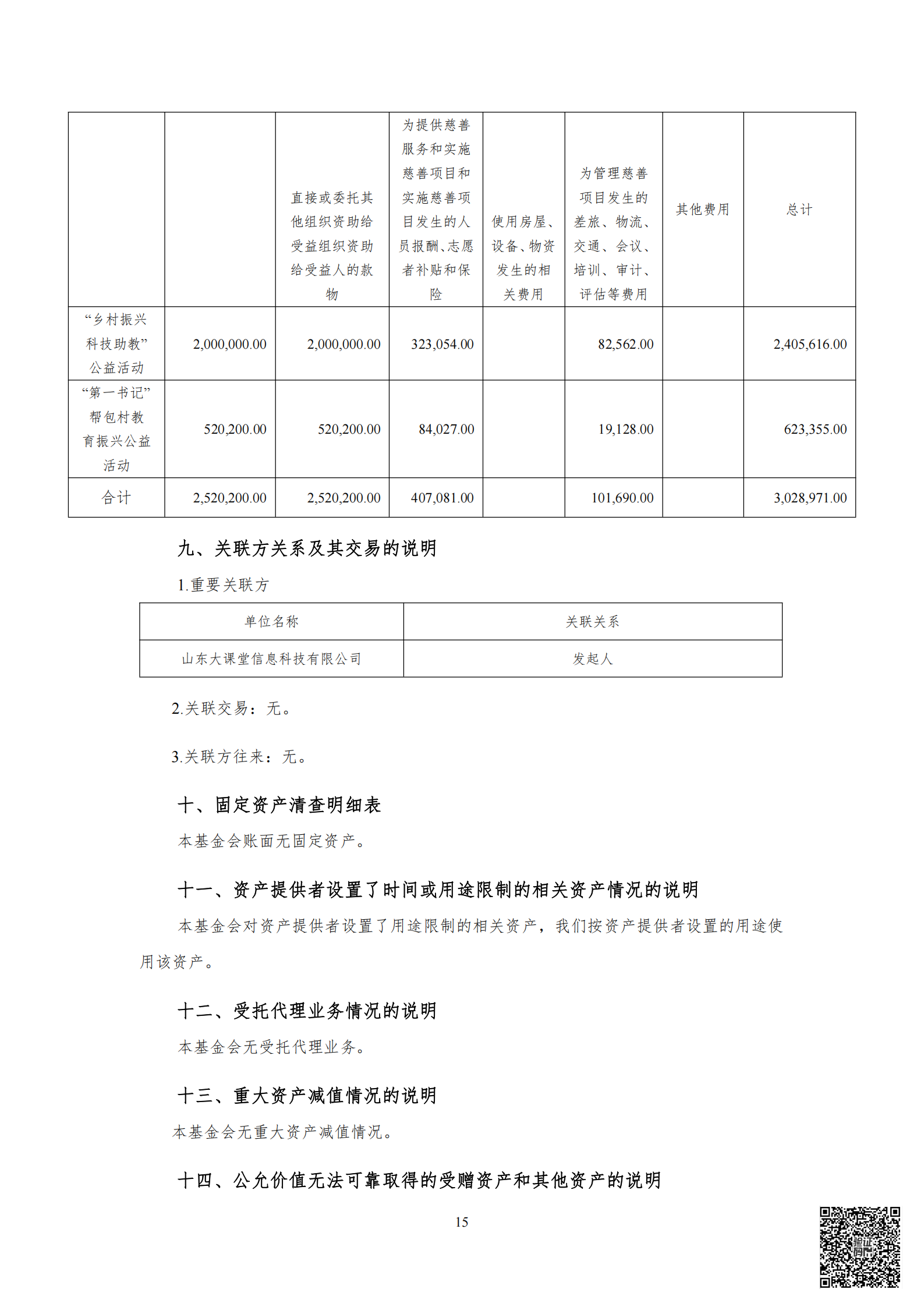 2022年基金会审计报告+专项审计报告_16.png