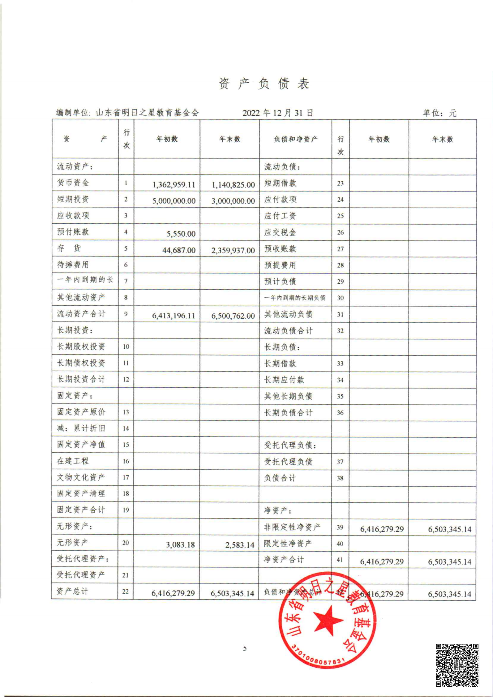 2022年基金会审计报告+专项审计报告_06.png