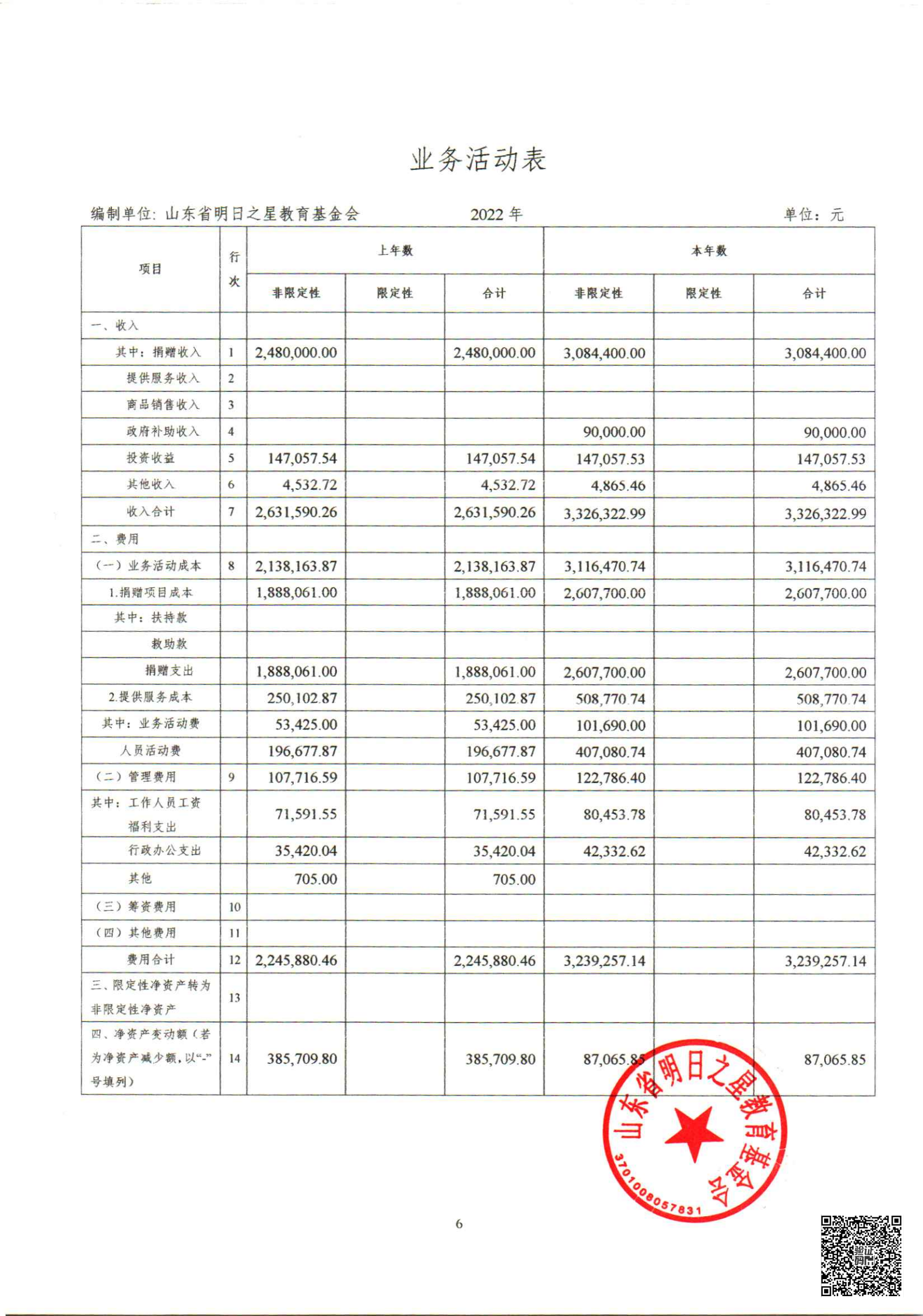 2022年基金会审计报告+专项审计报告_07.png
