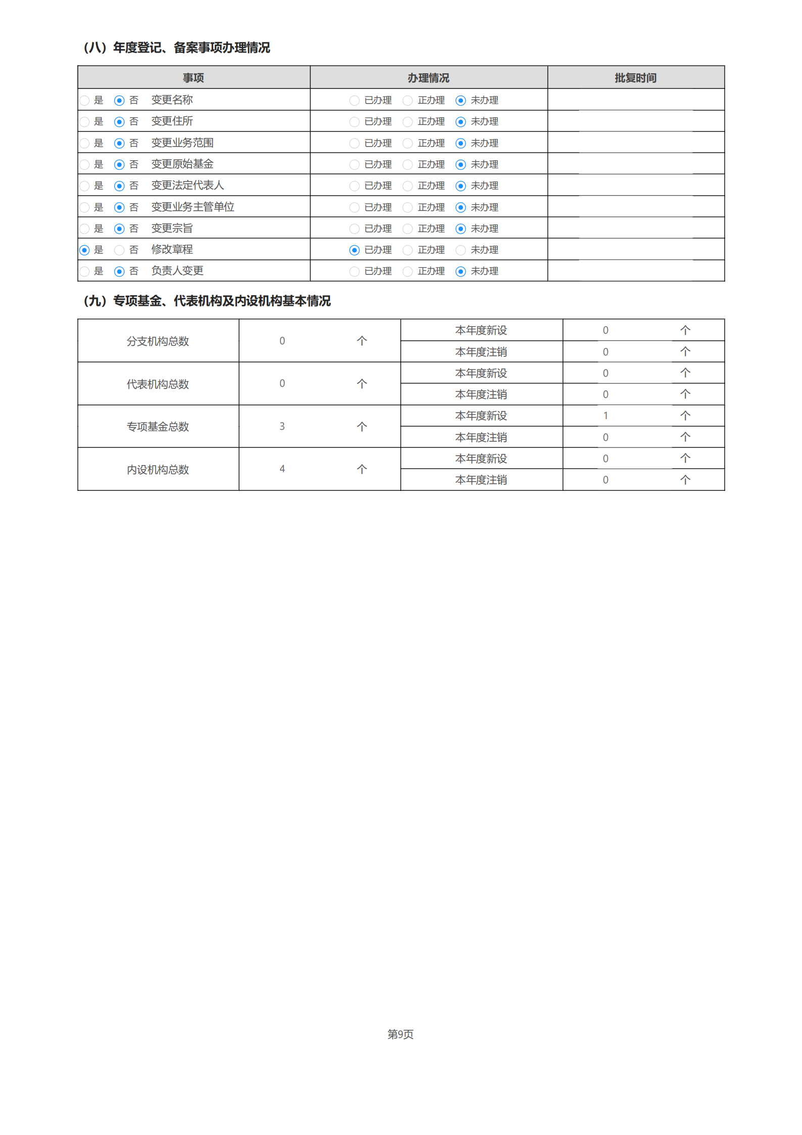 2023年年度工作报告_09.png