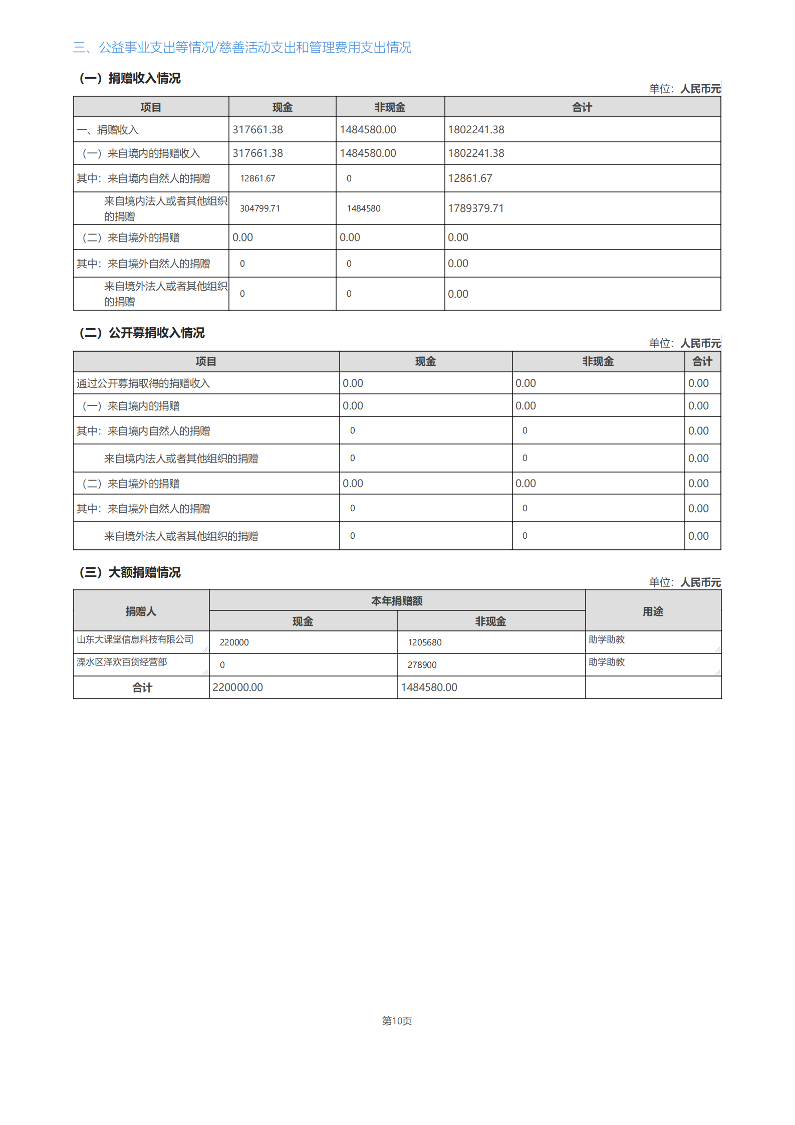 2023年年度工作报告_12.png