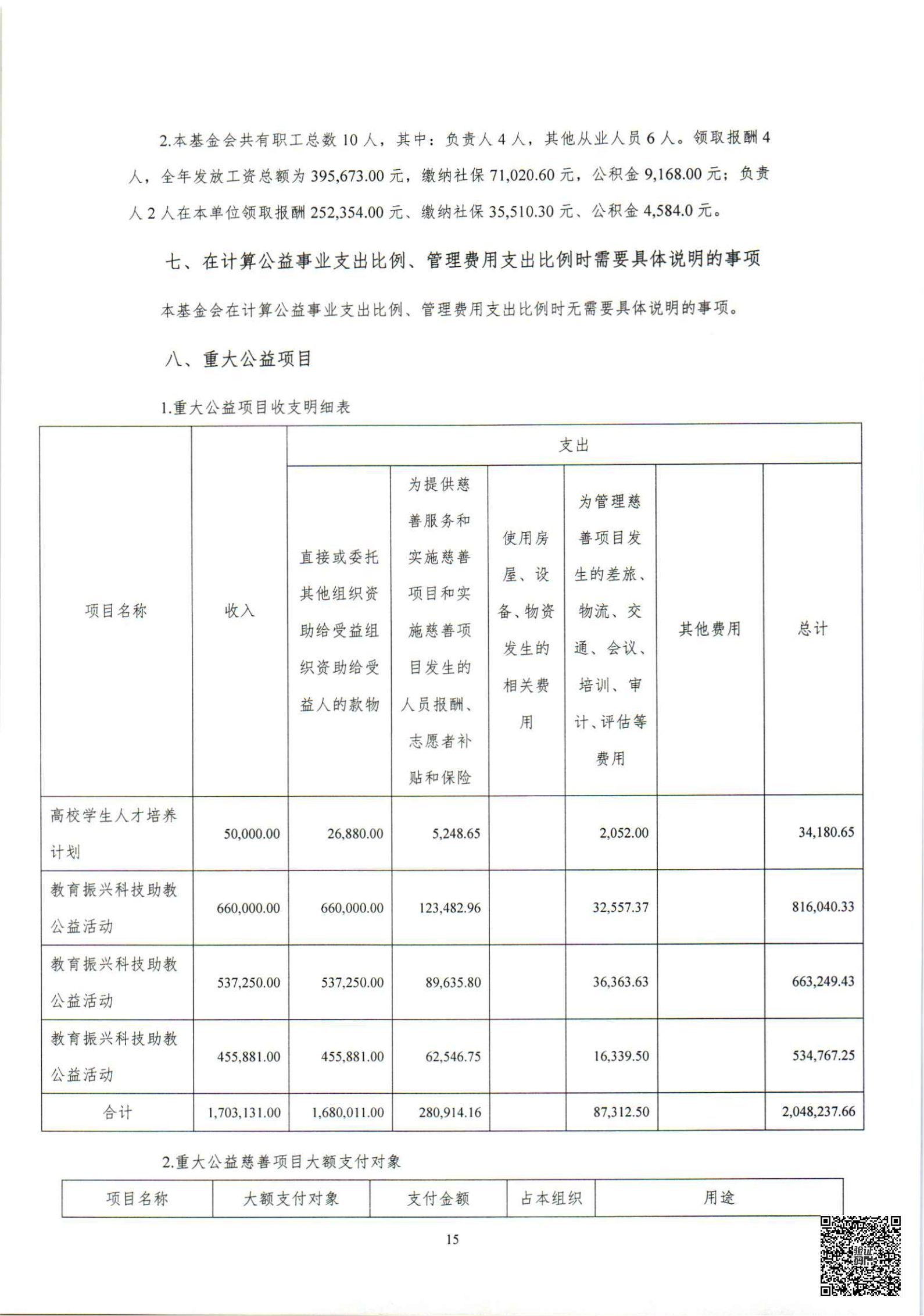 基金会2023年审计报告_16.png