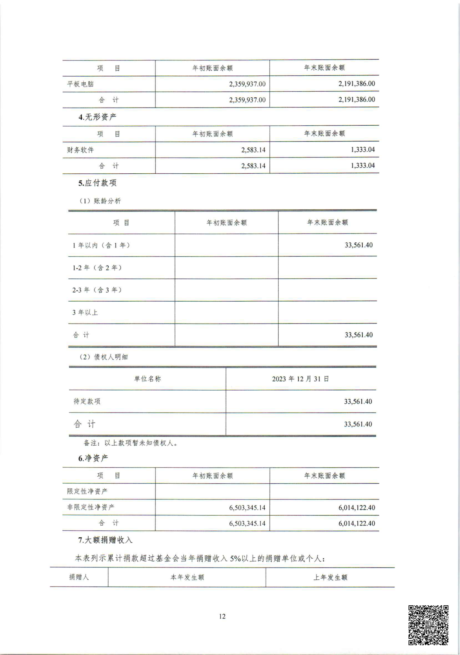 基金会2023年审计报告_13.png