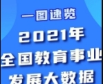 在校生2.91亿人、专任教师1844.37万人……2021年全国教育事业发展统计公报出炉