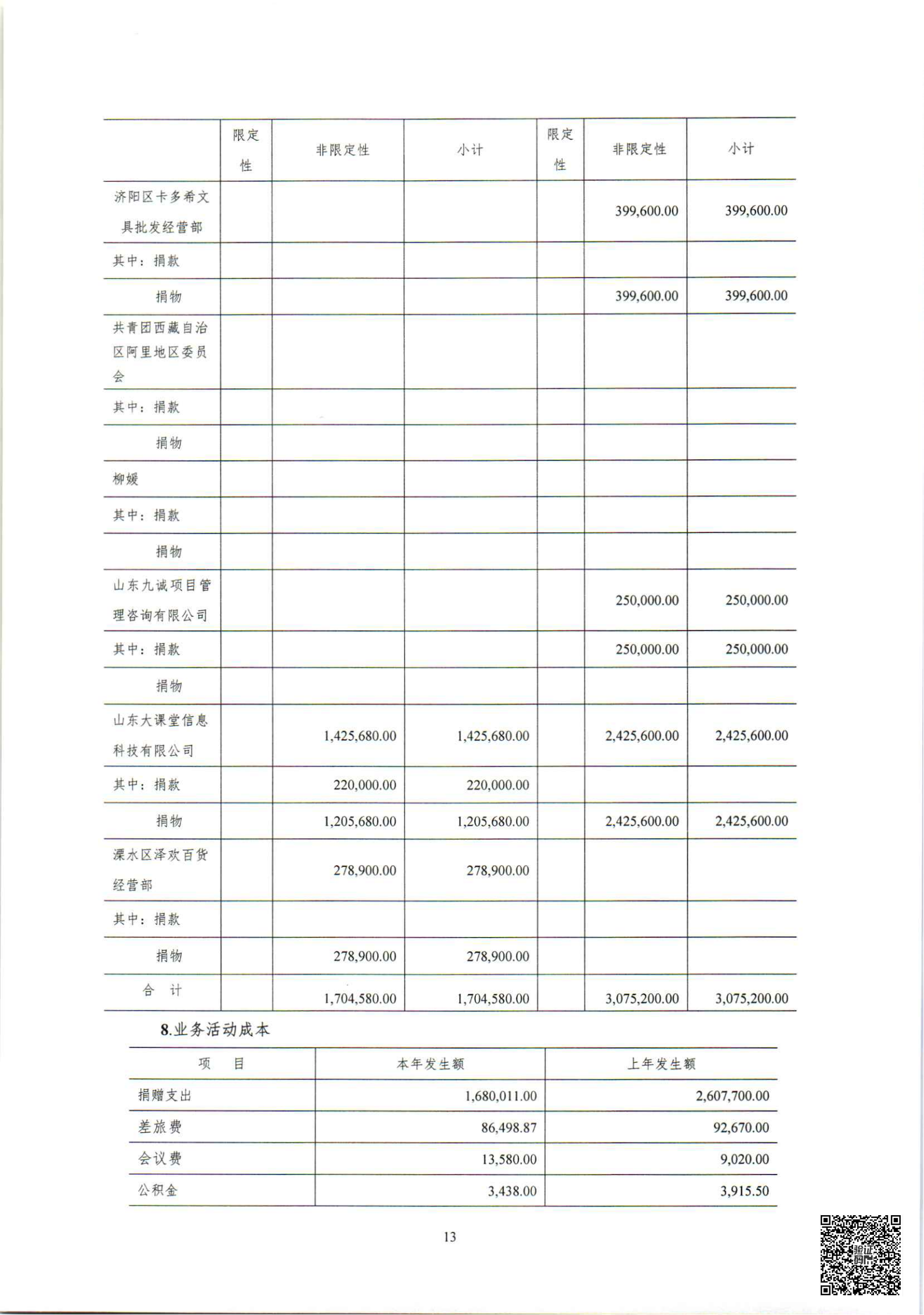 基金会2023年审计报告_14.png