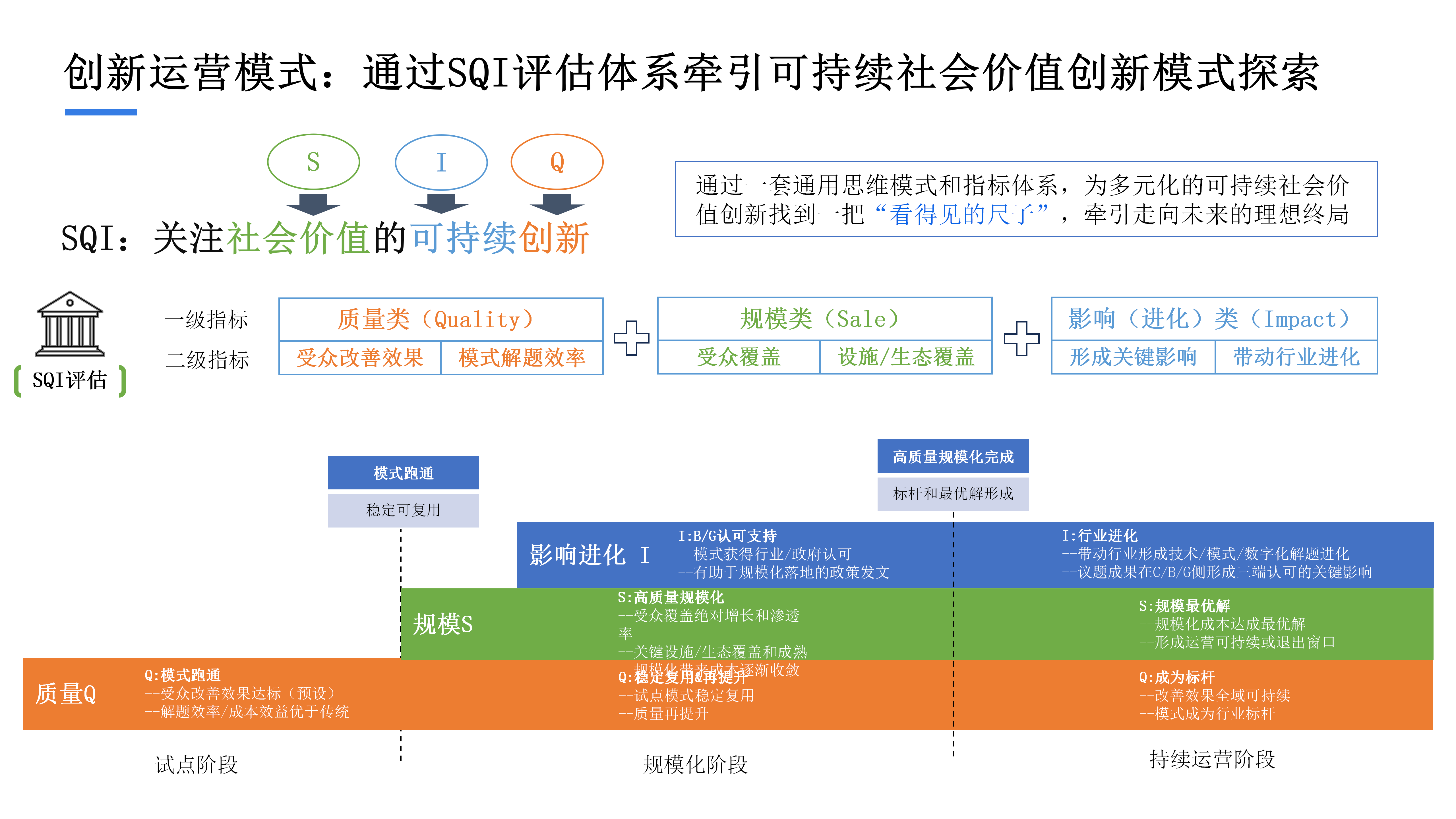 科技向善,构筑可持续社会价值生态 陈守双_03.png